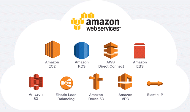 AWS Training in Hyderabad | course 8466899666 omnitech